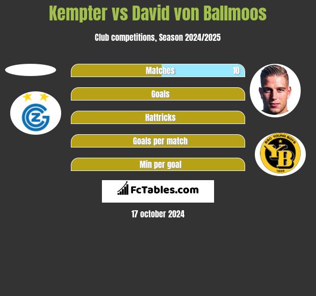 Kempter vs David von Ballmoos h2h player stats