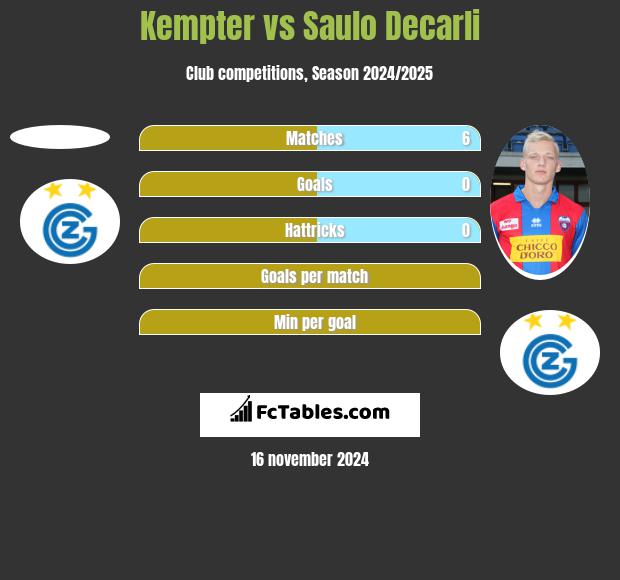 Kempter vs Saulo Decarli h2h player stats