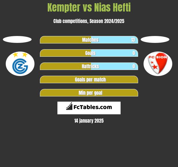 Kempter vs Nias Hefti h2h player stats