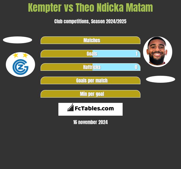 Kempter vs Theo Ndicka Matam h2h player stats