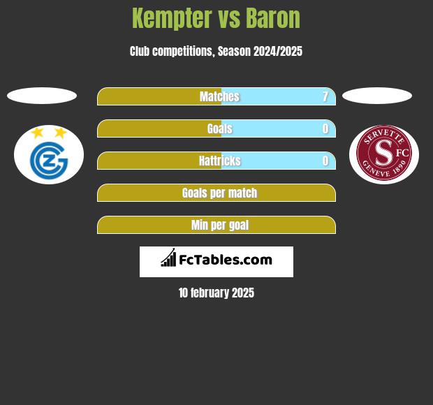 Kempter vs Baron h2h player stats