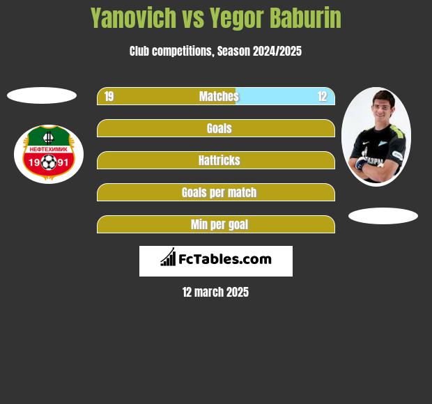 Yanovich vs Jegor Baburin h2h player stats