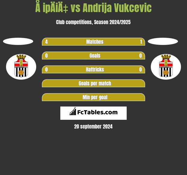 Å ipÄiÄ‡ vs Andrija Vukcevic h2h player stats