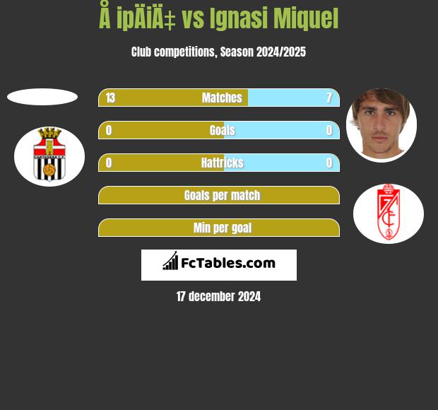 Å ipÄiÄ‡ vs Ignasi Miquel h2h player stats