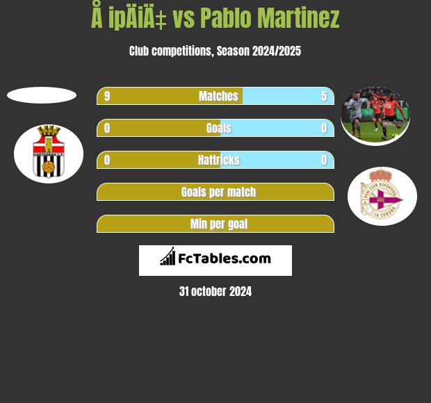 Å ipÄiÄ‡ vs Pablo Martinez h2h player stats