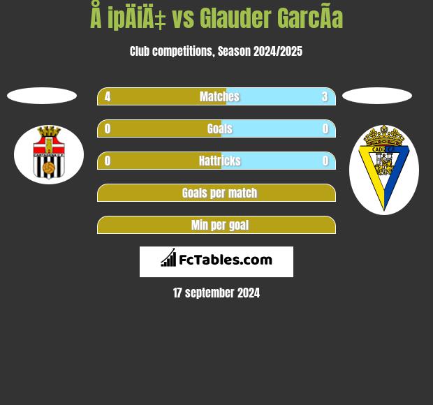 Å ipÄiÄ‡ vs Glauder GarcÃ­a h2h player stats