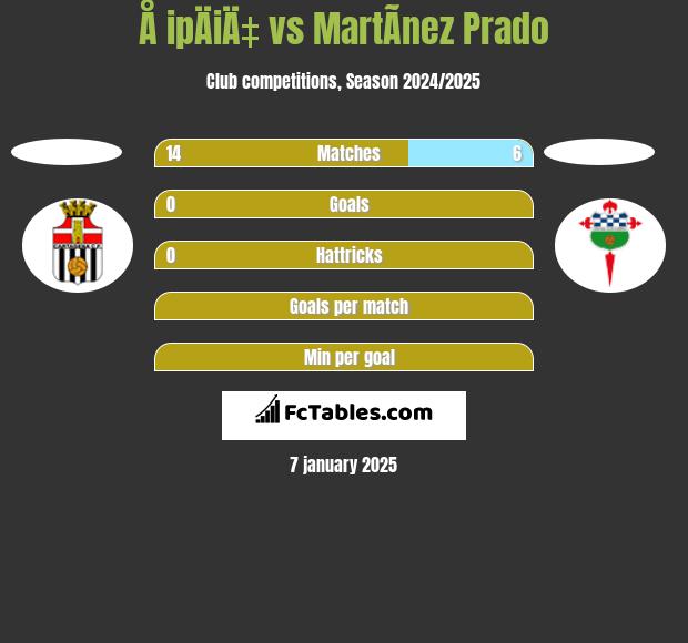 Å ipÄiÄ‡ vs MartÃ­nez Prado h2h player stats