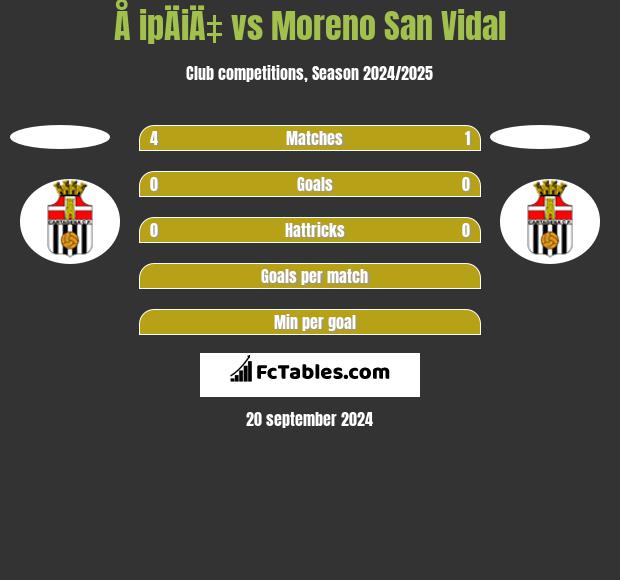 Å ipÄiÄ‡ vs Moreno San Vidal h2h player stats