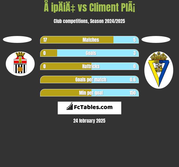 Å ipÄiÄ‡ vs Climent PlÃ¡ h2h player stats