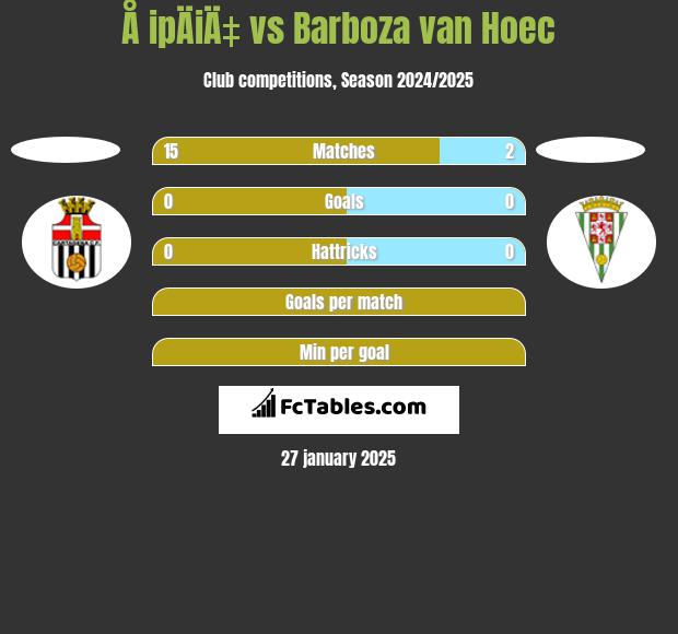 Å ipÄiÄ‡ vs Barboza van Hoec h2h player stats