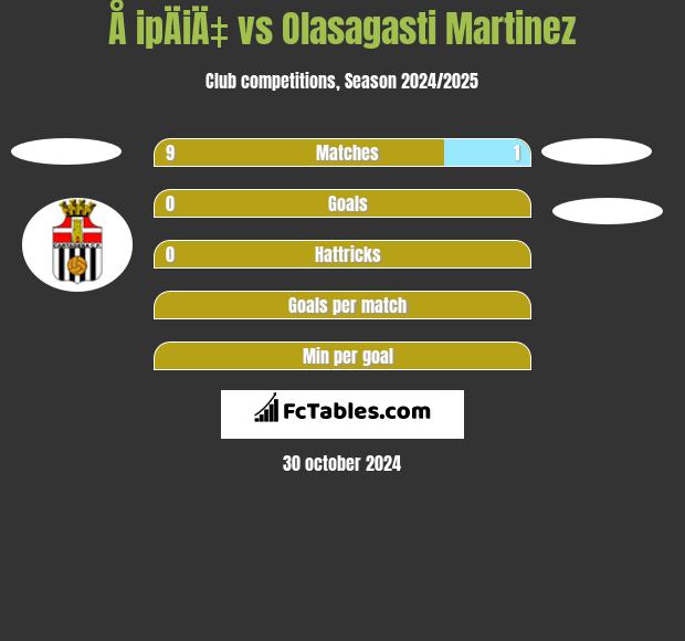 Å ipÄiÄ‡ vs Olasagasti Martinez h2h player stats