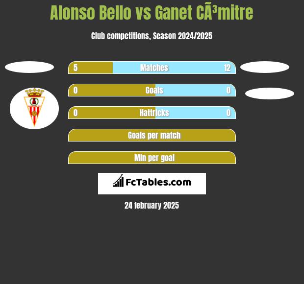 Alonso Bello vs Ganet CÃ³mitre h2h player stats