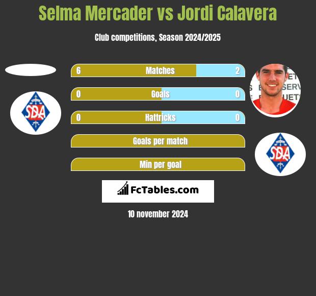 Selma Mercader vs Jordi Calavera h2h player stats