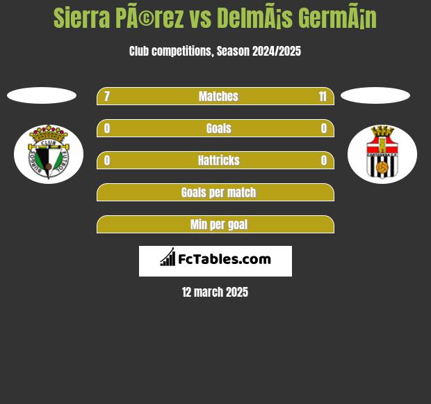 Sierra PÃ©rez vs DelmÃ¡s GermÃ¡n h2h player stats