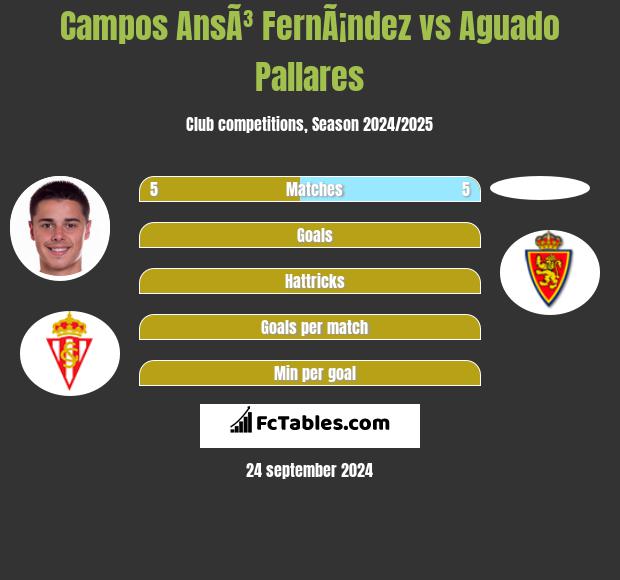 Campos AnsÃ³ FernÃ¡ndez vs Aguado Pallares h2h player stats