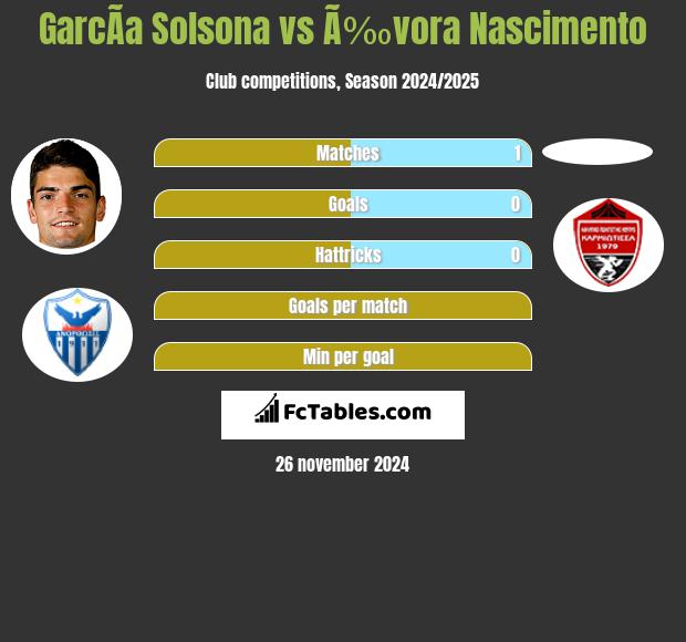 GarcÃ­a Solsona vs Ã‰vora Nascimento h2h player stats