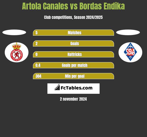 Artola Canales vs Bordas Endika h2h player stats