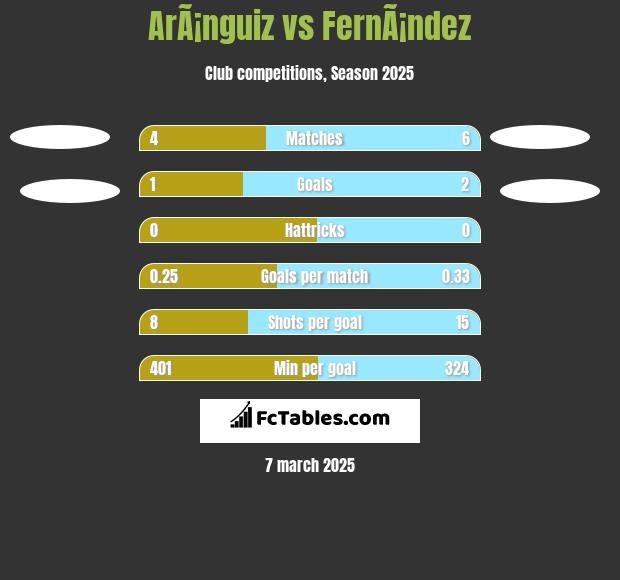 ArÃ¡nguiz vs FernÃ¡ndez h2h player stats