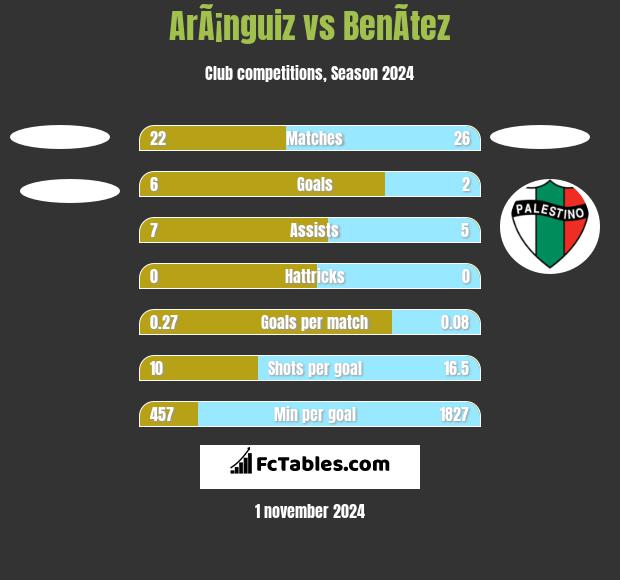 ArÃ¡nguiz vs BenÃ­tez h2h player stats