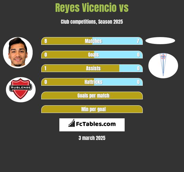 Reyes Vicencio vs  h2h player stats