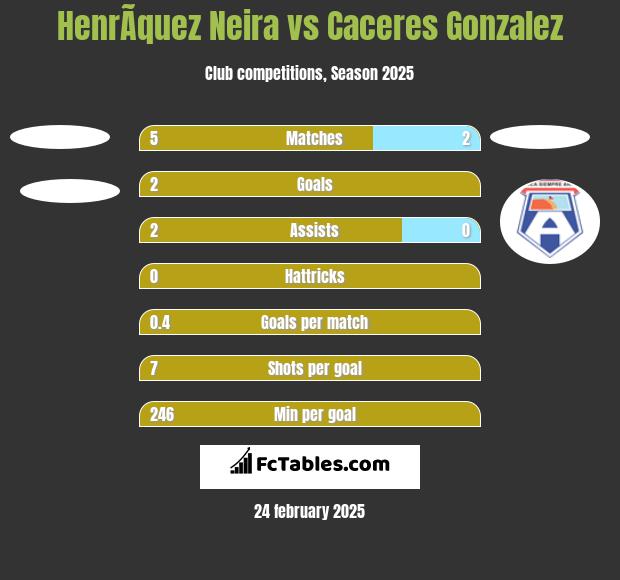 HenrÃ­quez Neira vs Caceres Gonzalez h2h player stats