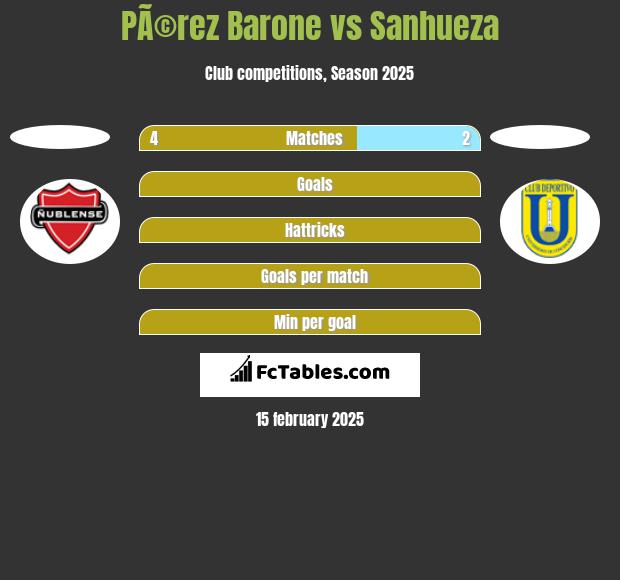 PÃ©rez Barone vs Sanhueza h2h player stats