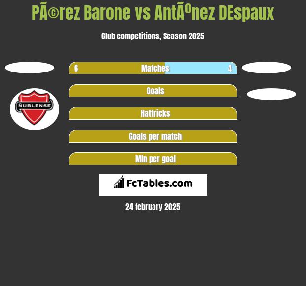 PÃ©rez Barone vs AntÃºnez DEspaux h2h player stats