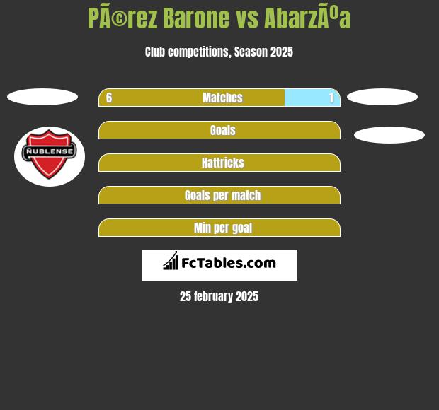 PÃ©rez Barone vs AbarzÃºa h2h player stats