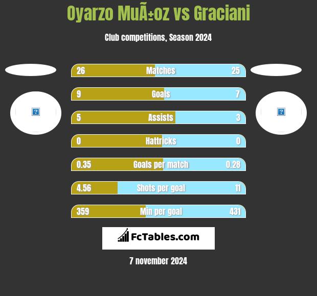 Oyarzo MuÃ±oz vs Graciani h2h player stats