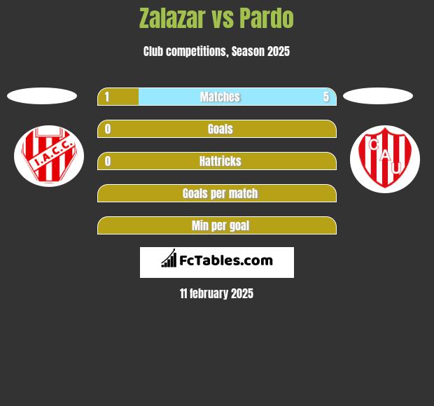 Zalazar vs Pardo h2h player stats