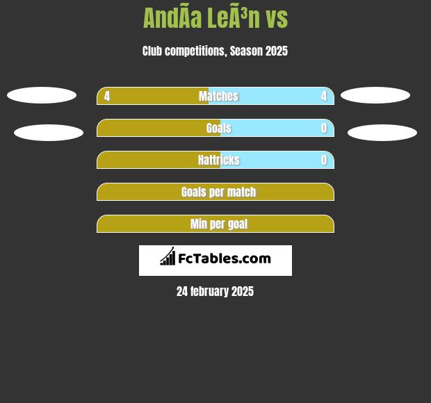 AndÃ­a LeÃ³n vs  h2h player stats