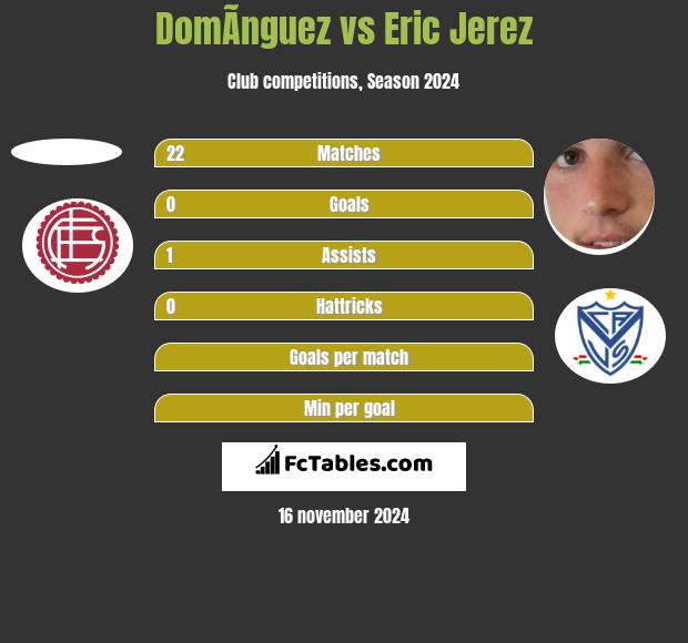 DomÃ­nguez vs Eric Jerez h2h player stats