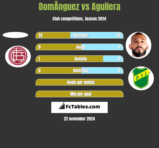 DomÃ­nguez vs Aguilera h2h player stats