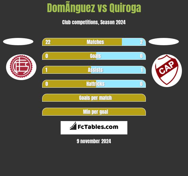 DomÃ­nguez vs Quiroga h2h player stats