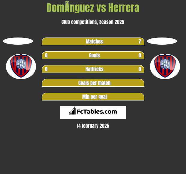 DomÃ­nguez vs Herrera h2h player stats