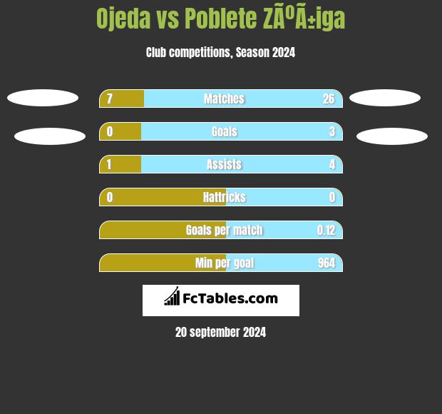 Ojeda vs Poblete ZÃºÃ±iga h2h player stats