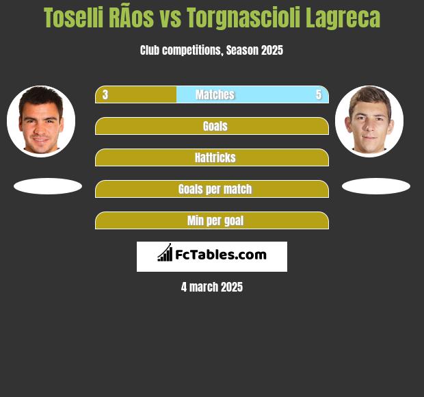 Toselli RÃ­os vs Torgnascioli Lagreca h2h player stats