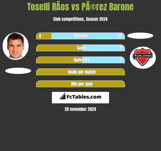 Toselli RÃ­os vs PÃ©rez Barone h2h player stats