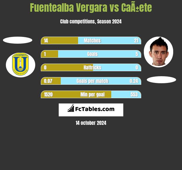 Fuentealba Vergara vs CaÃ±ete h2h player stats