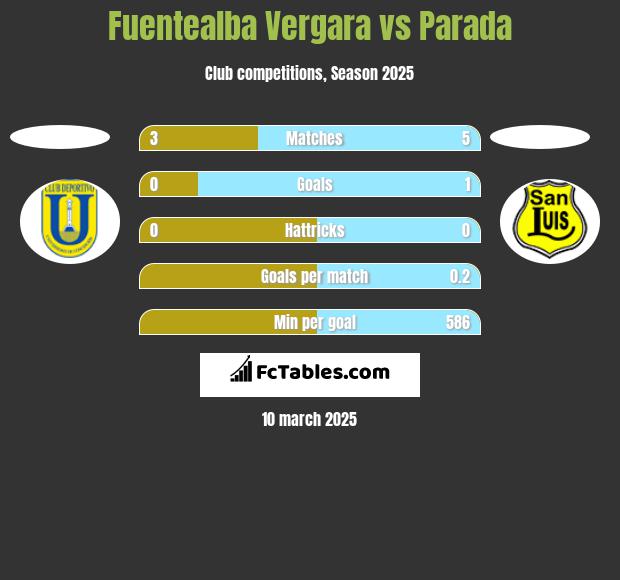 Fuentealba Vergara vs Parada h2h player stats