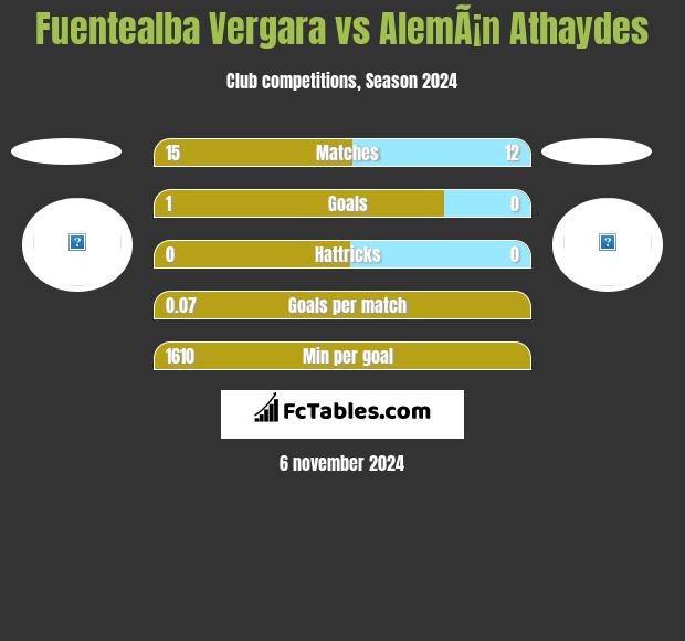 Fuentealba Vergara vs AlemÃ¡n Athaydes h2h player stats