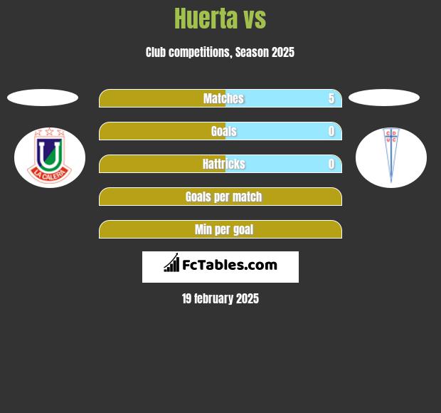 Huerta vs  h2h player stats