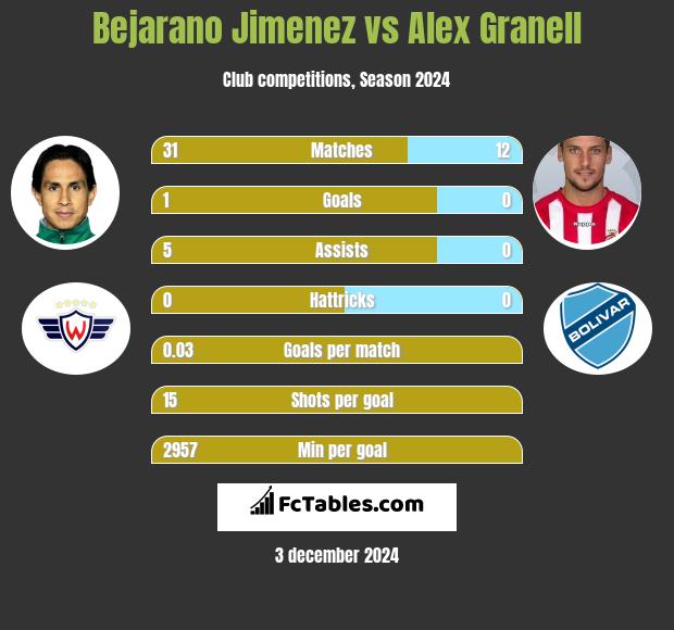 Bejarano Jimenez vs Alex Granell h2h player stats