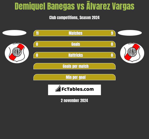 Demiquel Banegas vs Ãlvarez Vargas h2h player stats