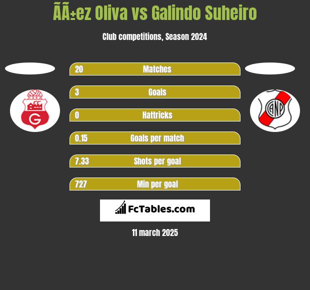 ÃÃ±ez Oliva vs Galindo Suheiro h2h player stats