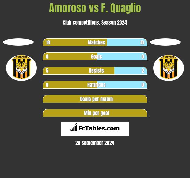 Amoroso vs F. Quaglio h2h player stats