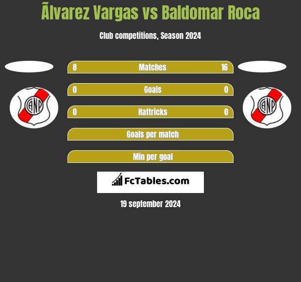 Ãlvarez Vargas vs Baldomar Roca h2h player stats