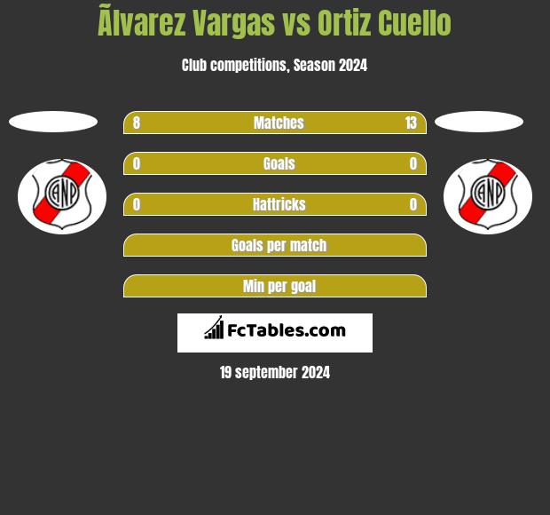 Ãlvarez Vargas vs Ortiz Cuello h2h player stats