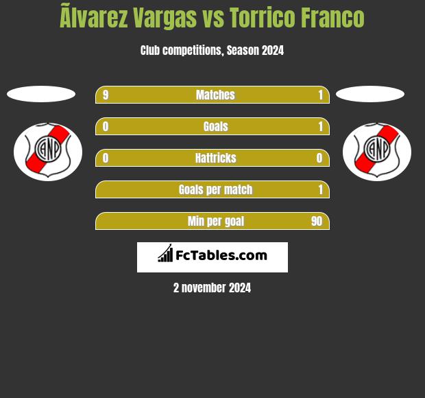 Ãlvarez Vargas vs Torrico Franco h2h player stats