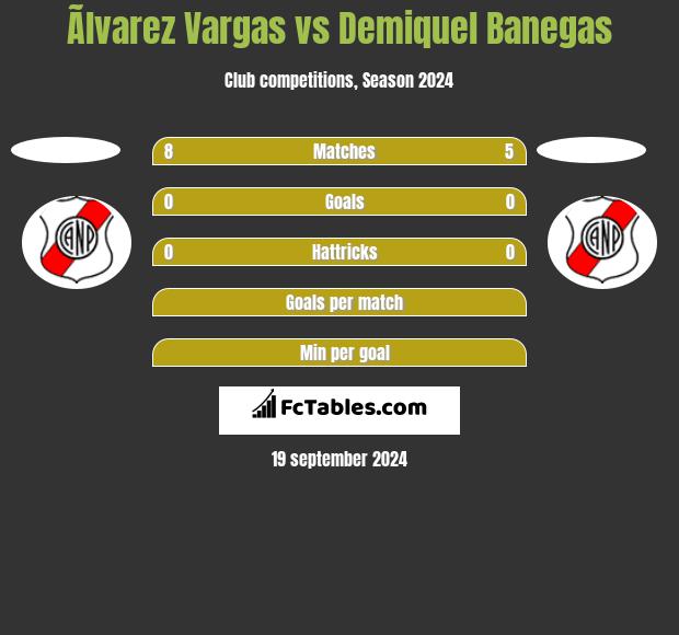 Ãlvarez Vargas vs Demiquel Banegas h2h player stats